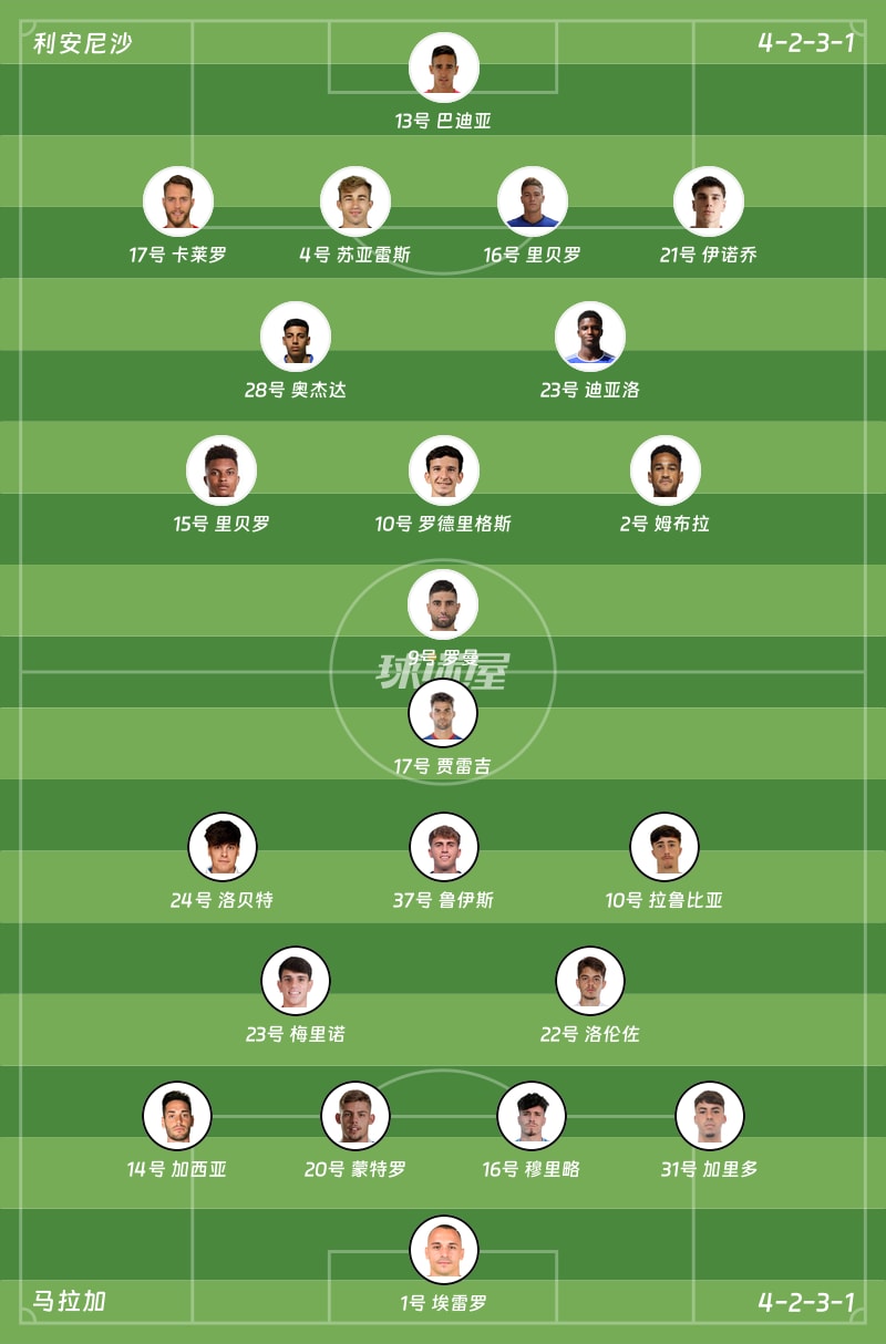 利安尼沙vs马拉加首发阵容