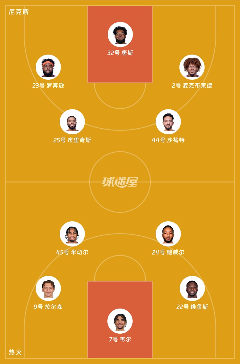 尼克斯vs热火首发阵容