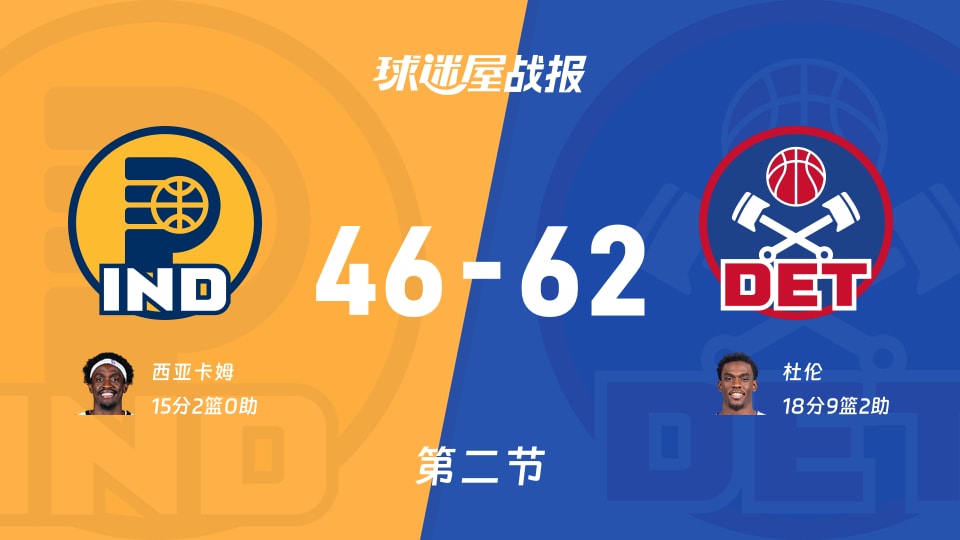 步行者vs活塞:次节战罢,步行者46-62活塞,杜伦得到18分