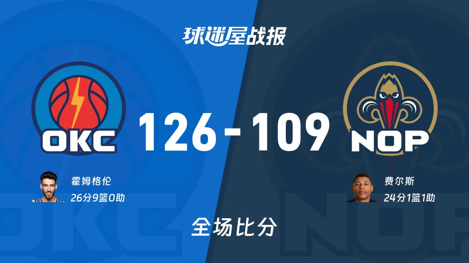 NBA常规赛：霍姆格伦26+9，雷霆以126-109战胜鹈鹕