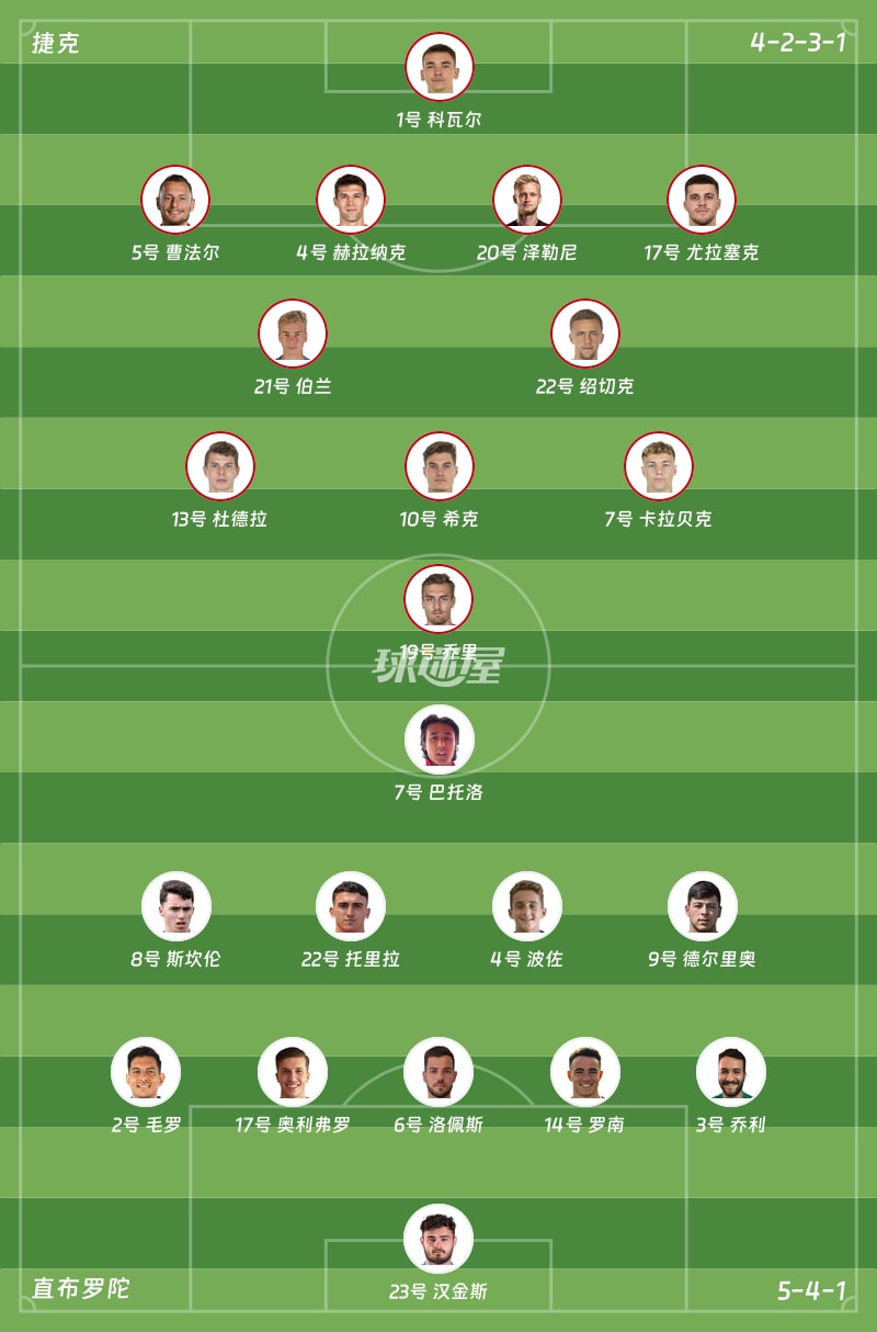 捷克vs直布罗陀首发阵容