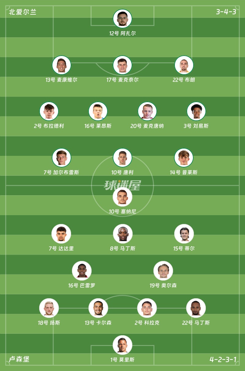北爱尔兰vs卢森堡首发阵容