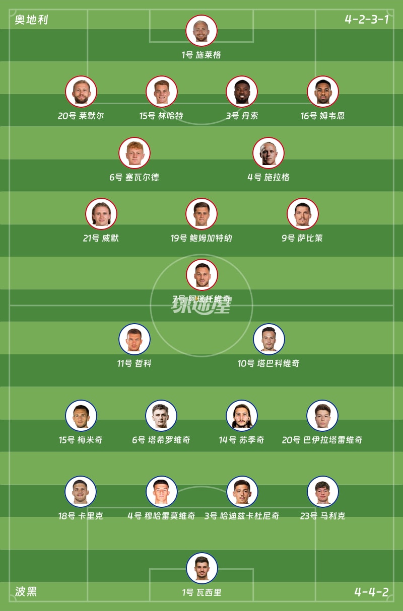 奥地利vs波黑首发阵容