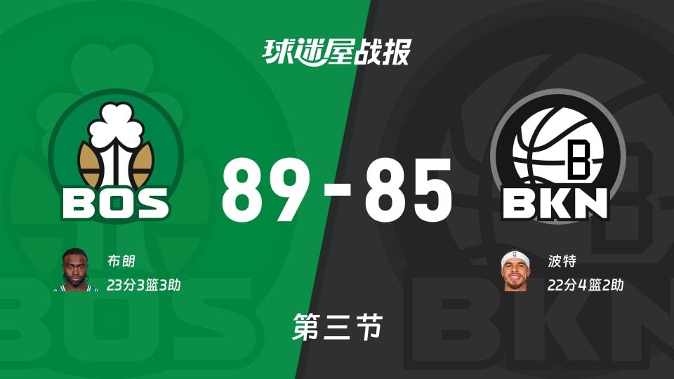 凯尔特人vs篮网:第三节完,凯尔特人89-85篮网,布朗得到23分