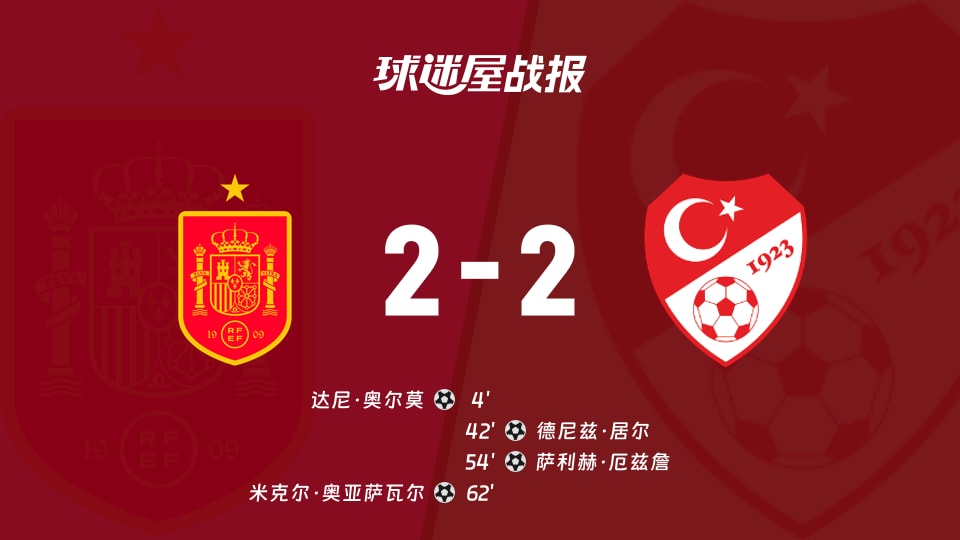 【世欧预】西班牙vs土耳其比赛结果:西班牙(2-2)土耳其比分战报(2025年11月19日)