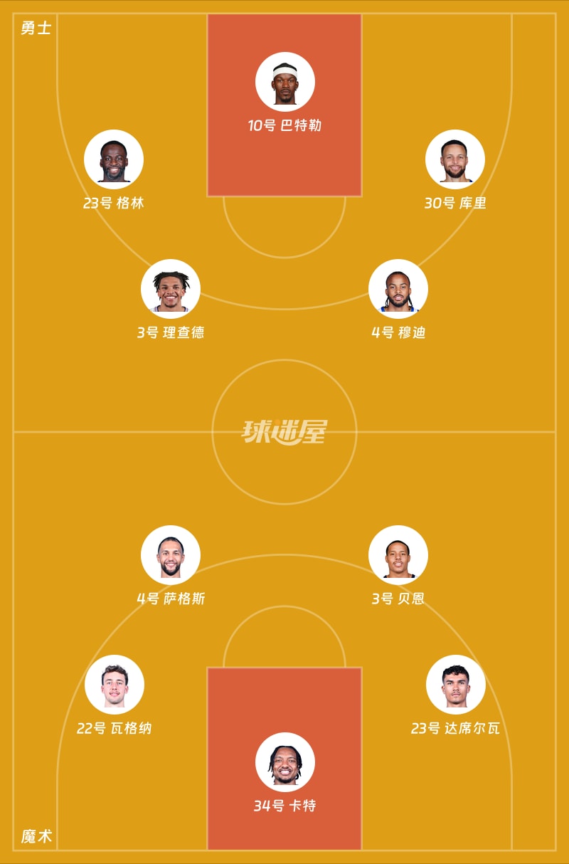 勇士vs魔术首发阵容