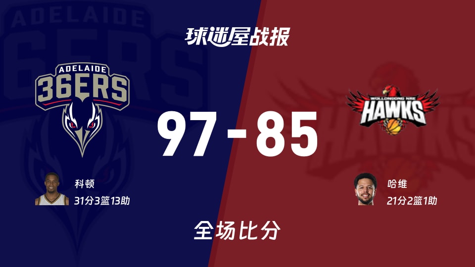 NBL常规赛：科顿31+3+13，阿德莱德36人以97-85战胜伊拉瓦拉老鹰