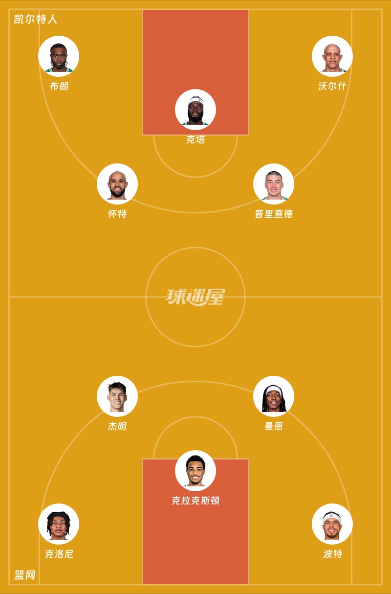 凯尔特人vs篮网首发阵容