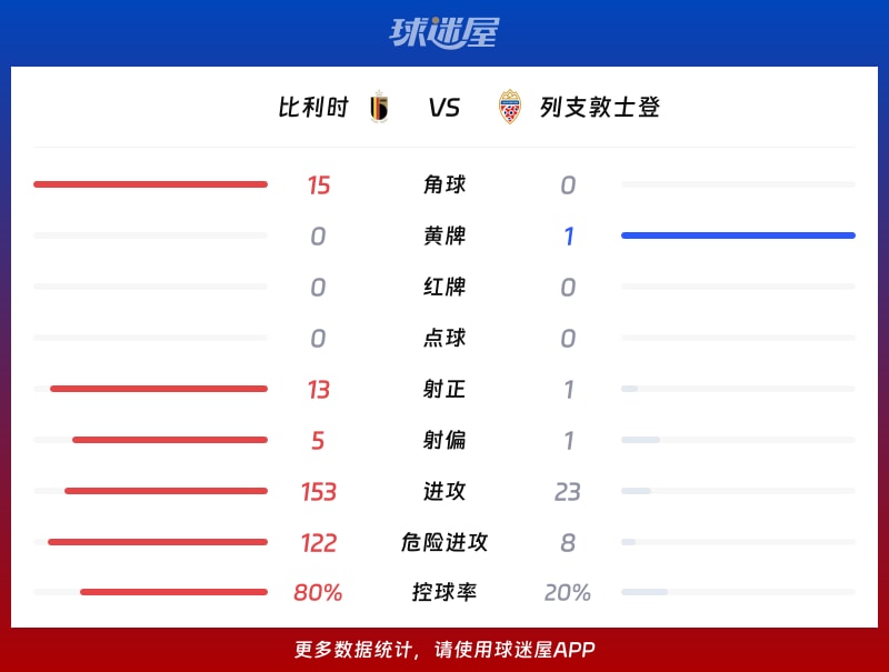 比利时vs列支敦士登数据统计