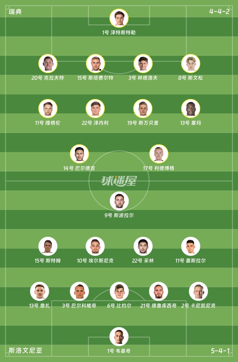 瑞典vs斯洛文尼亚首发阵容