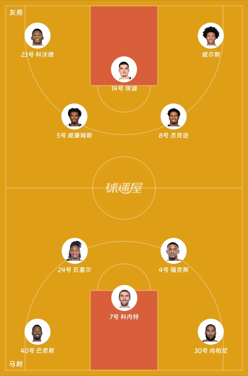 灰熊vs马刺首发阵容