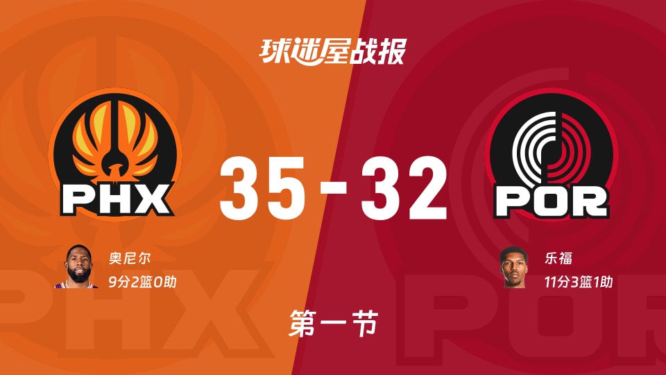 太阳vs开拓者:第一节完,太阳35-32开拓者,乐福得到11分