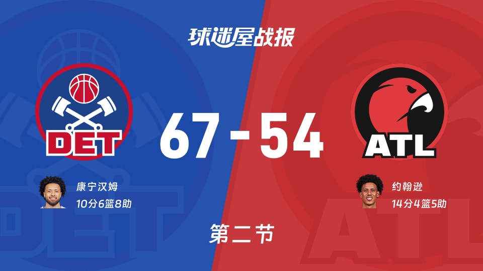 活塞vs老鹰:半场结束,活塞67-54老鹰,约翰逊得到14分