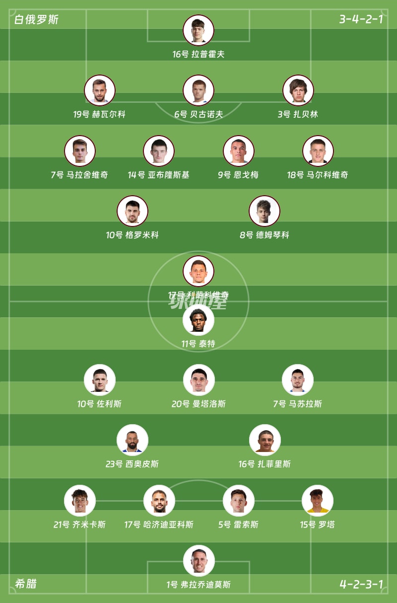 白俄罗斯vs希腊首发阵容