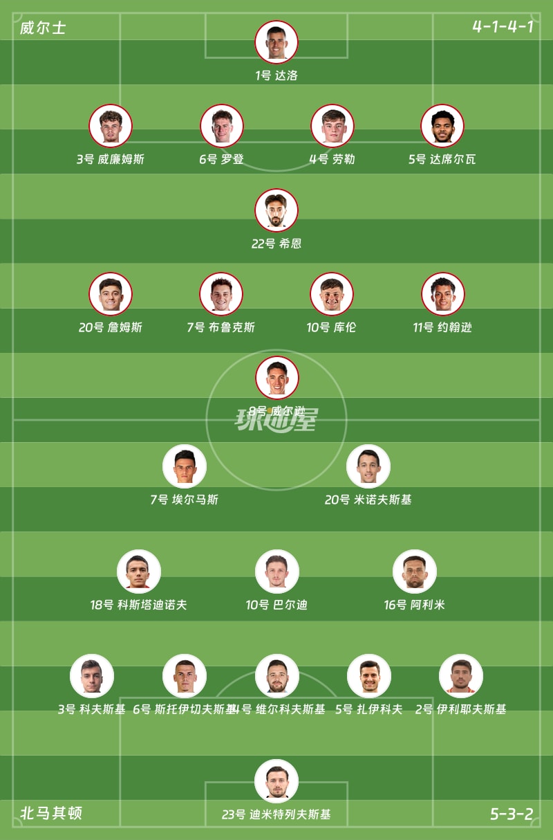 威尔士vs北马其顿首发阵容