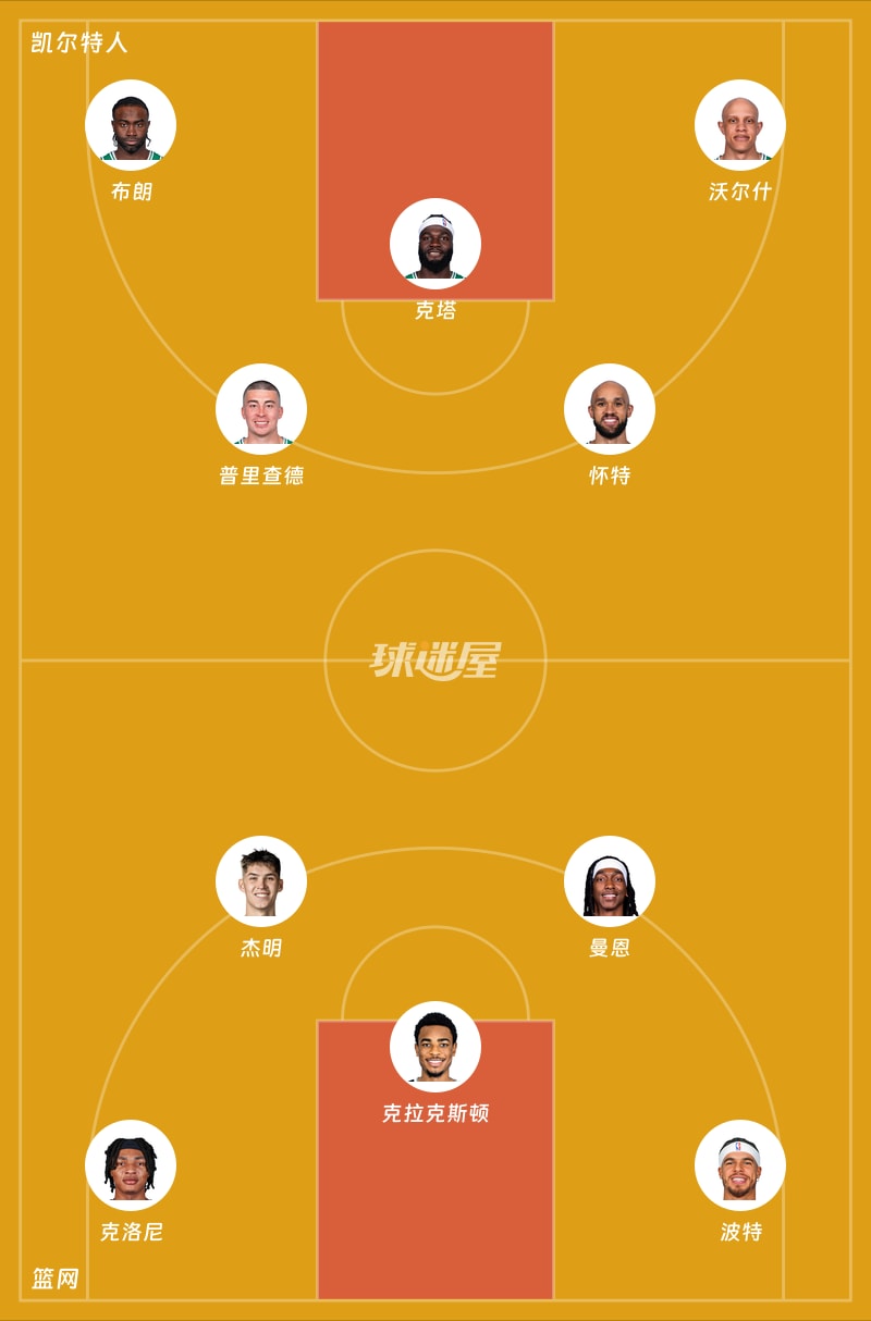 凯尔特人vs篮网首发阵容
