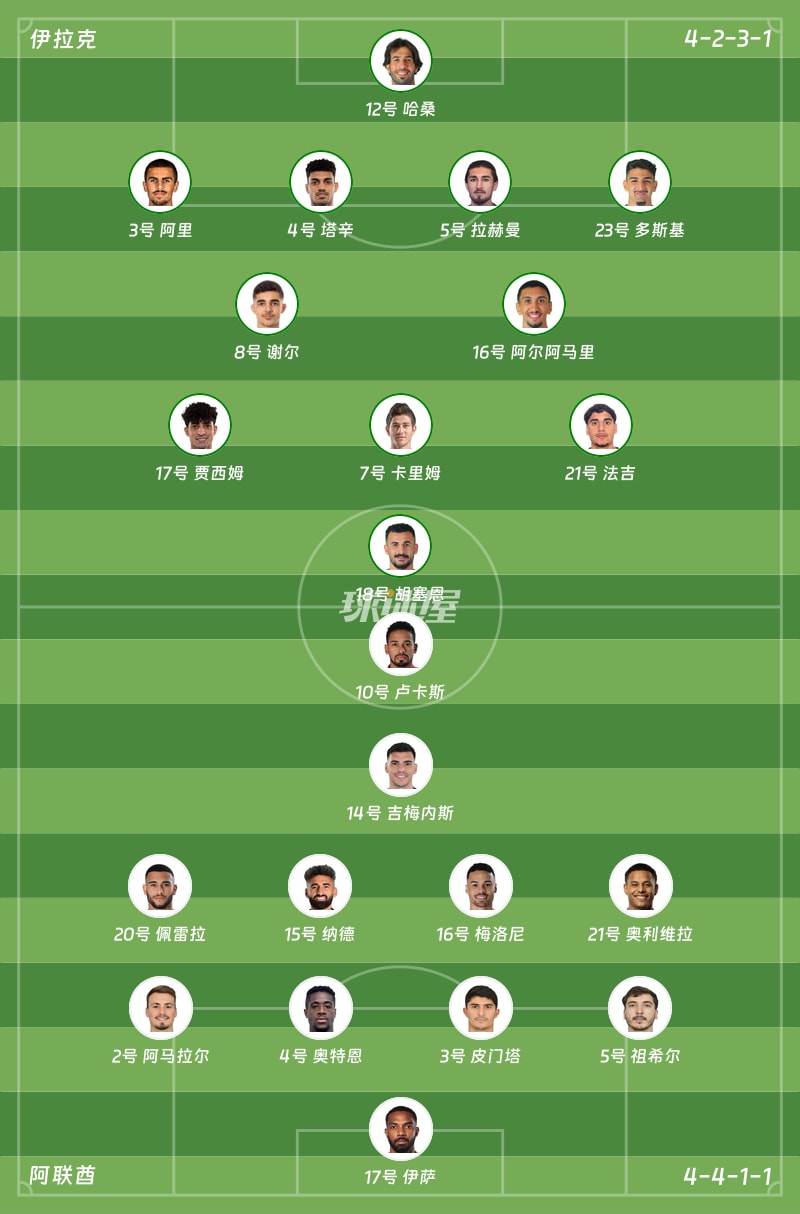 伊拉克vs阿联酋首发阵容