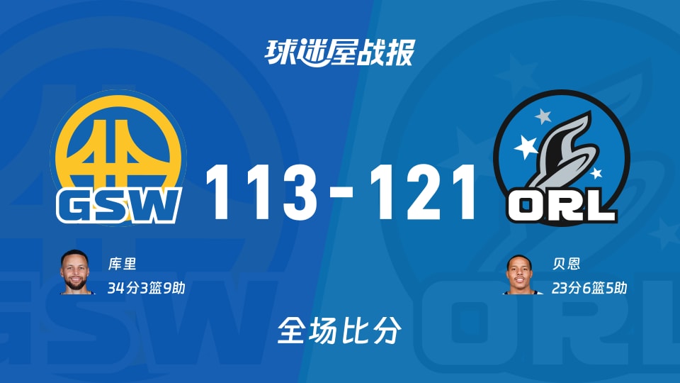 NBA常规赛：魔术以121-113战胜勇士，贝恩23+6+5