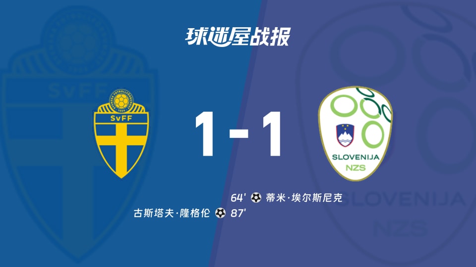 【世欧预】瑞典vs斯洛文尼亚比赛结果:瑞典(1-1)斯洛文尼亚比分战报(2025年11月19日)