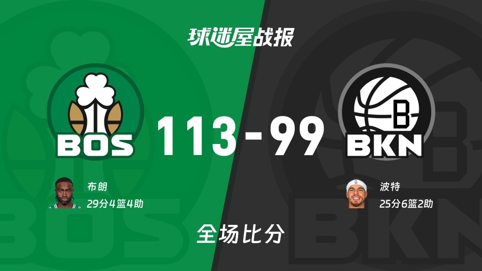 NBA凯尔特人vs篮网战报:113-99,布朗29+4+4