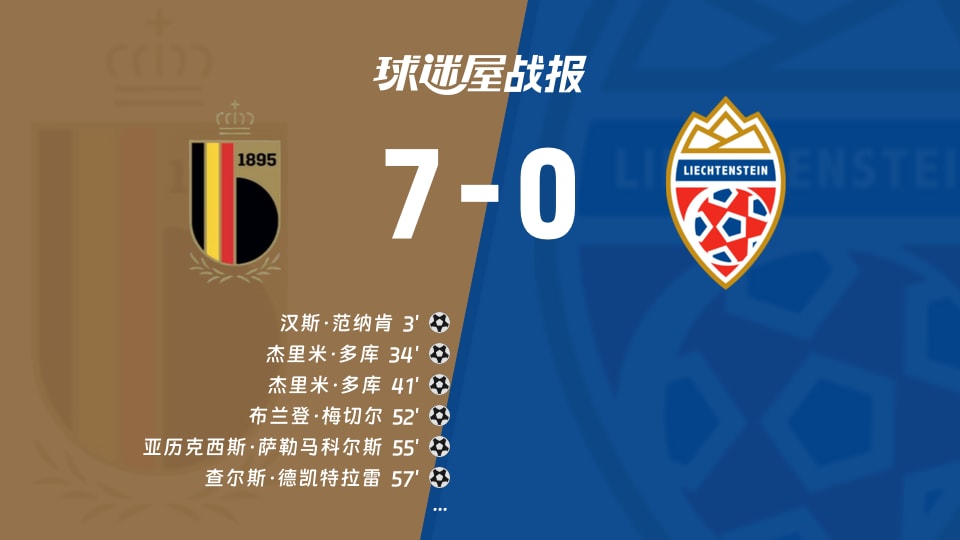 【世欧预】比利时vs列支敦士登比赛结果：比利时(7-0)列支敦士登比分战报(2025年11月19日)