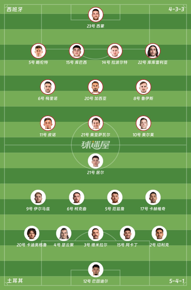 西班牙vs土耳其首发阵容