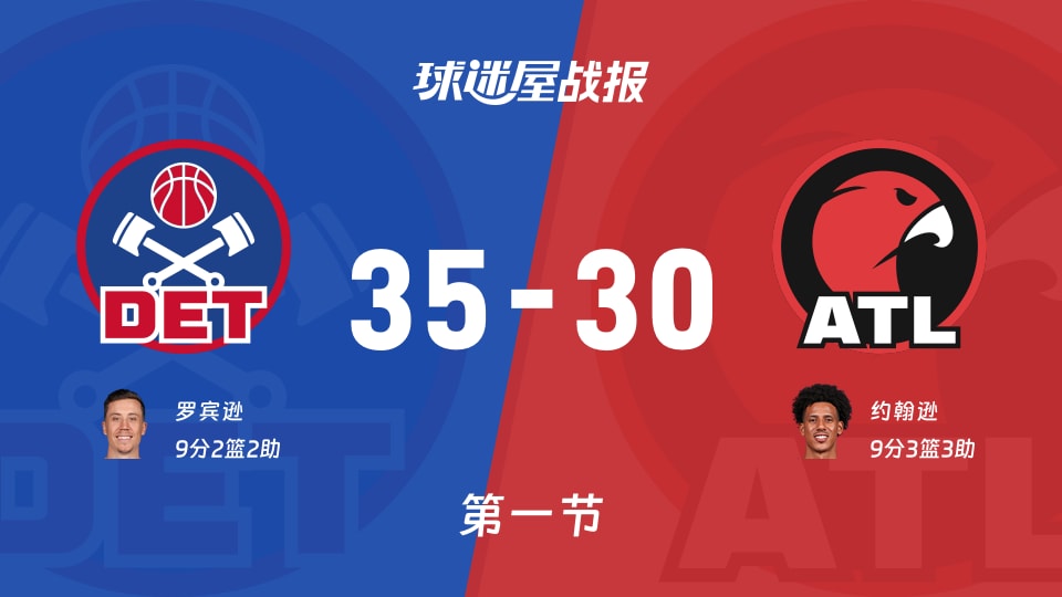 活塞vs老鹰:首节战罢,活塞35-30老鹰,约翰逊得到9分