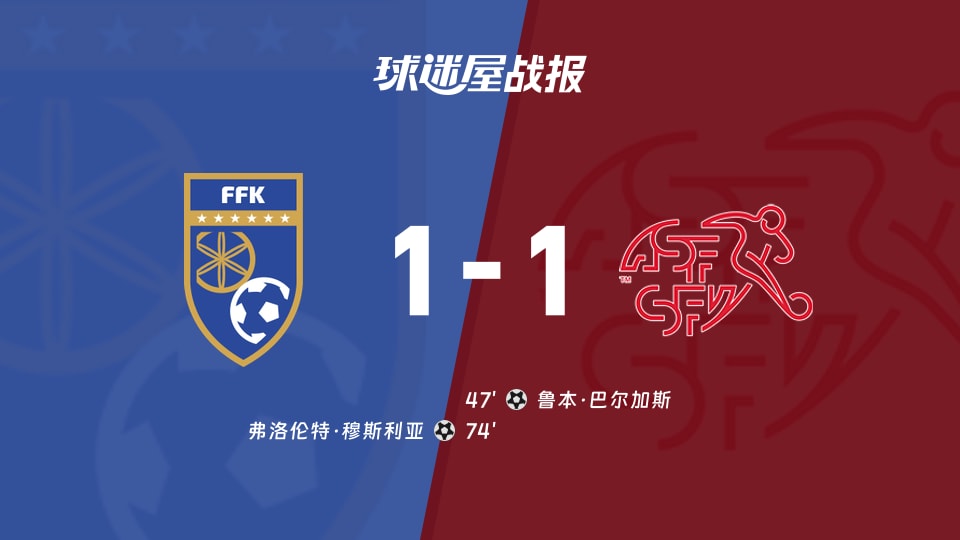 【世欧预】科索沃vs瑞士比赛结果：科索沃(1-1)瑞士比分战报(2025年11月19日)