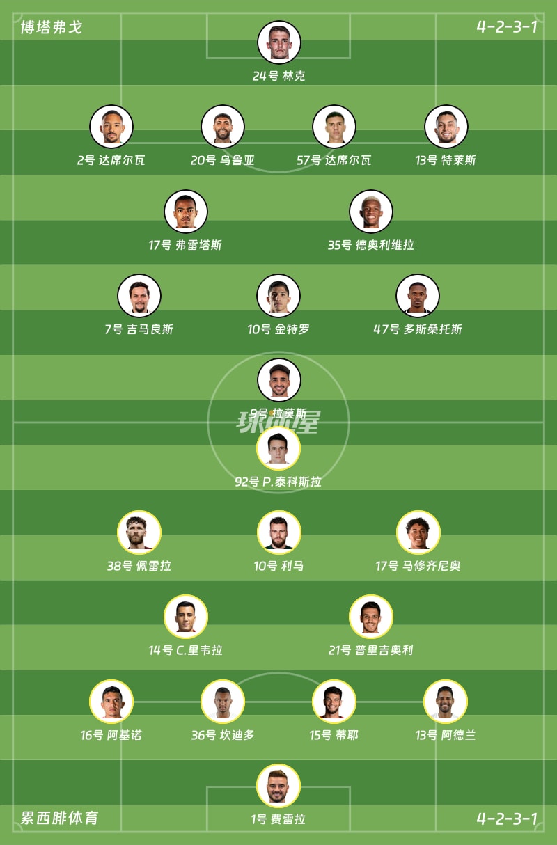 博塔弗戈vs累西腓体育首发阵容