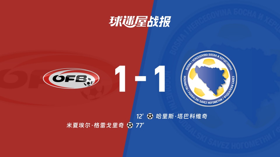 【世欧预】奥地利vs波黑比赛结果：奥地利(1-1)波黑比分战报(2025年11月19日)