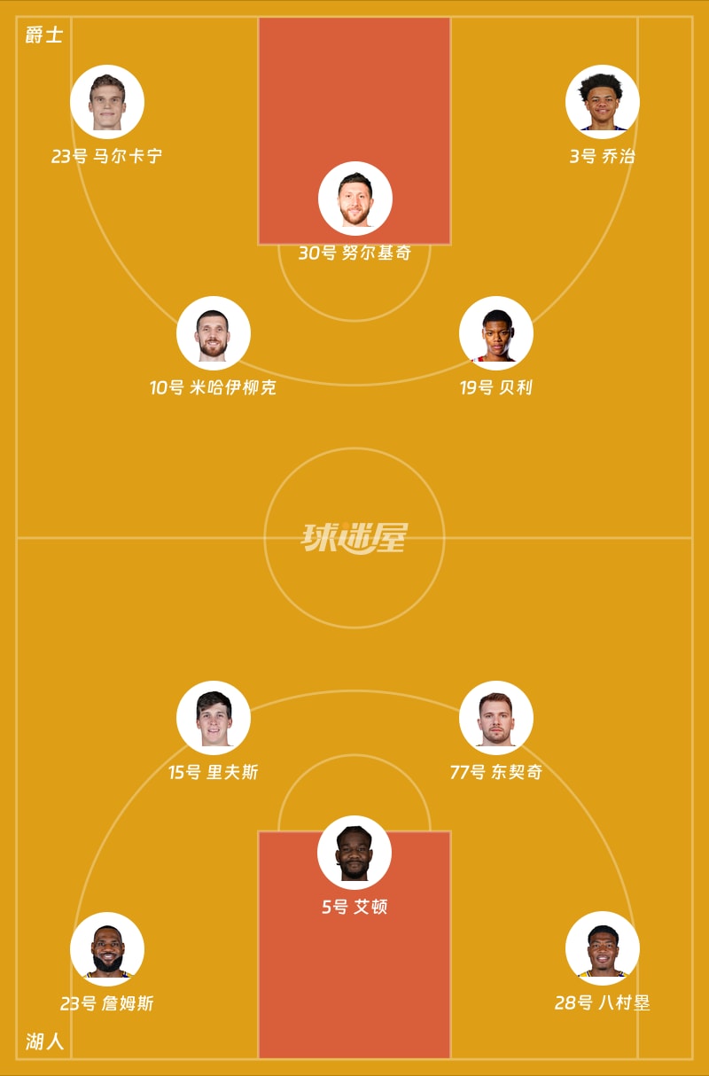 爵士vs湖人首发阵容