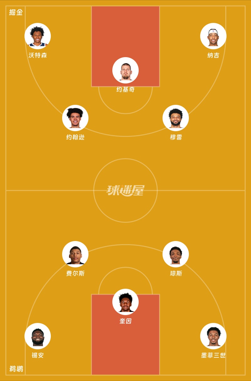 掘金vs鹈鹕首发阵容