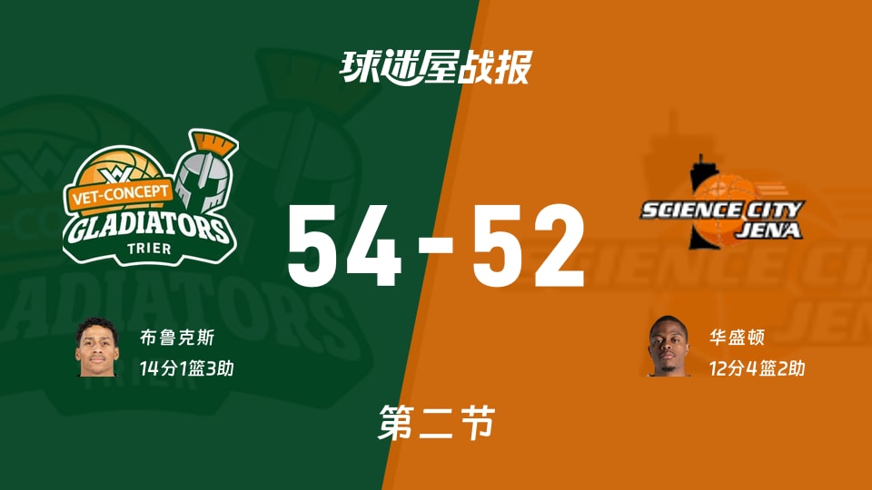 特里尔vs耶拿:次节结束,特里尔54-52耶拿,布鲁克斯得到14分