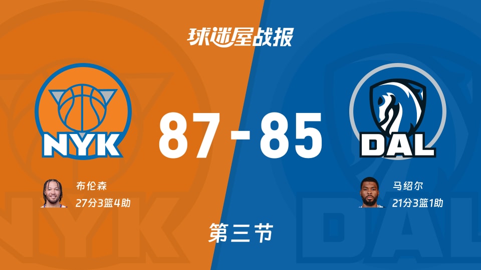 NBA常规赛：尼克斯三节领先独行侠2分，布伦森得到27分，马绍尔得到21分