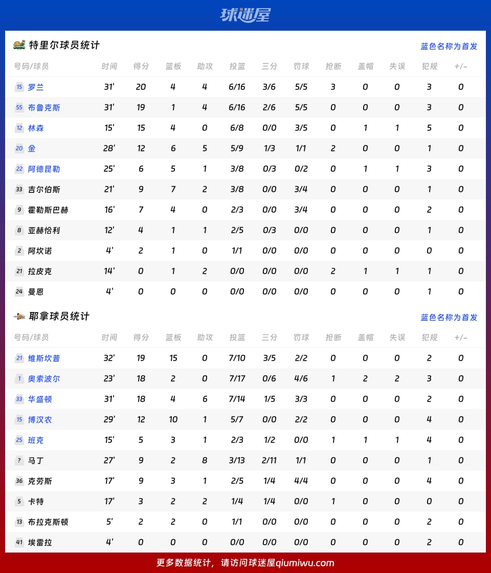 特里尔vs耶拿球员数据