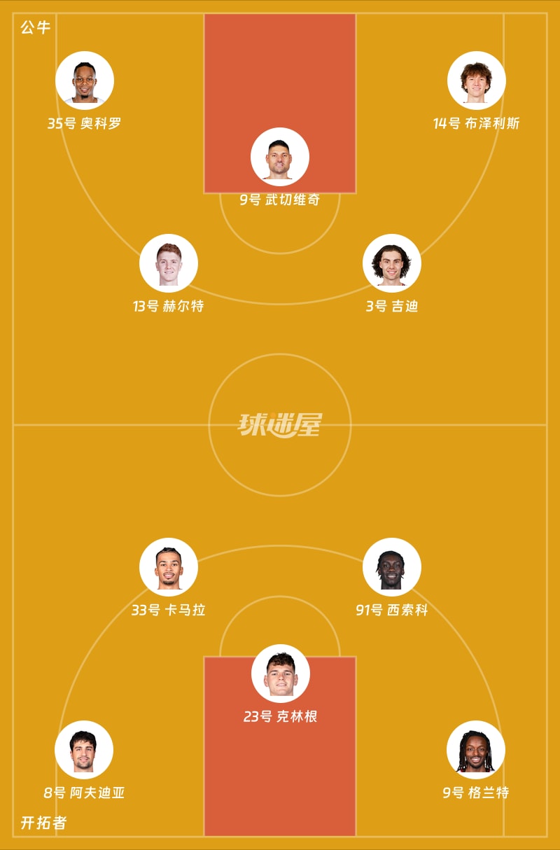 公牛vs开拓者首发阵容