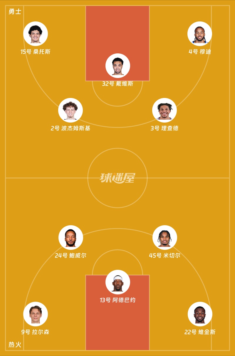勇士vs热火首发阵容
