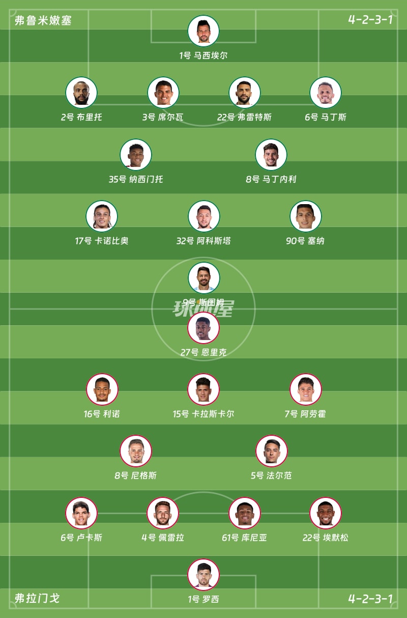 弗鲁米嫩塞vs弗拉门戈首发阵容