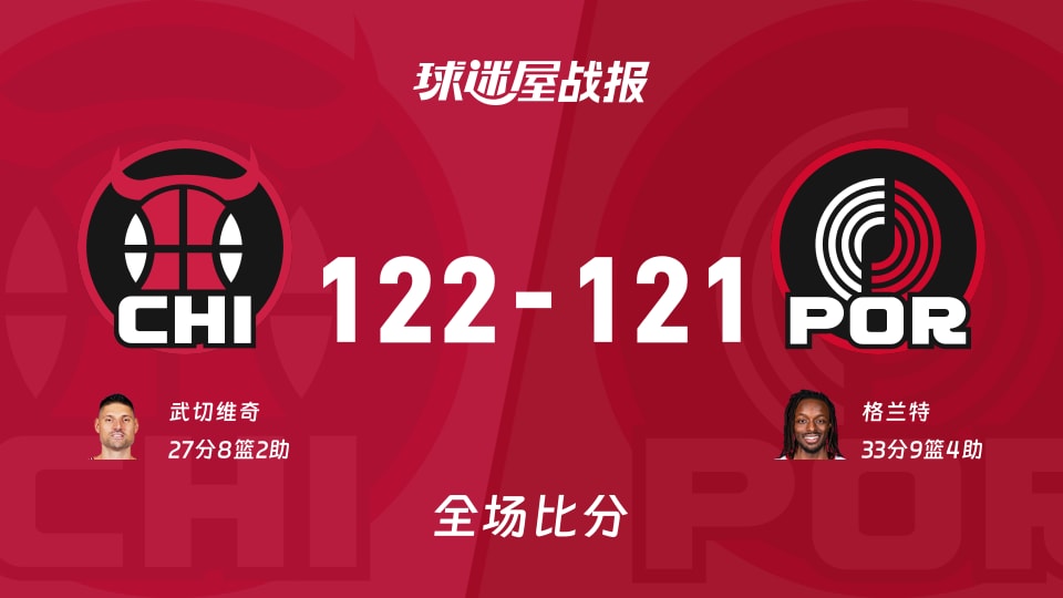 NBA公牛vs开拓者战报：122-121，武切维奇27+8+2