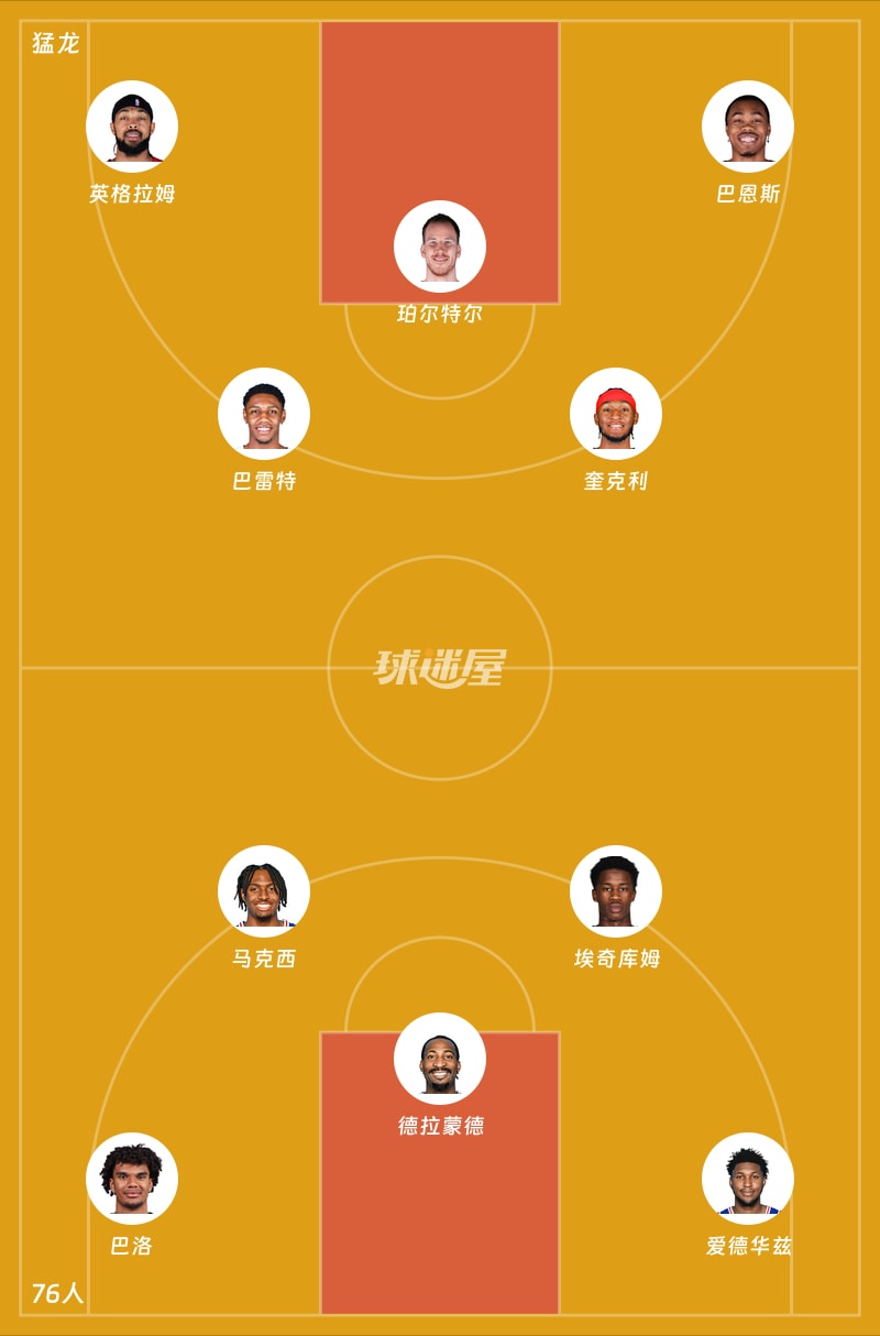 猛龙vs76人首发阵容