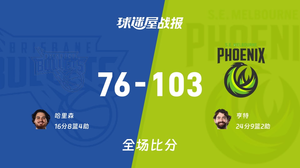 NBL常规赛:东南墨尔本凤凰以103-76战胜布里斯班子弹,亨特24+9+2