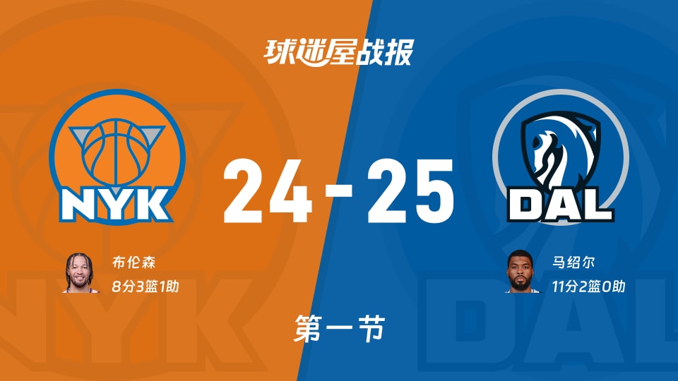 NBA常规赛：独行侠首节领先尼克斯1分，马绍尔得到11分，布伦森得到8分