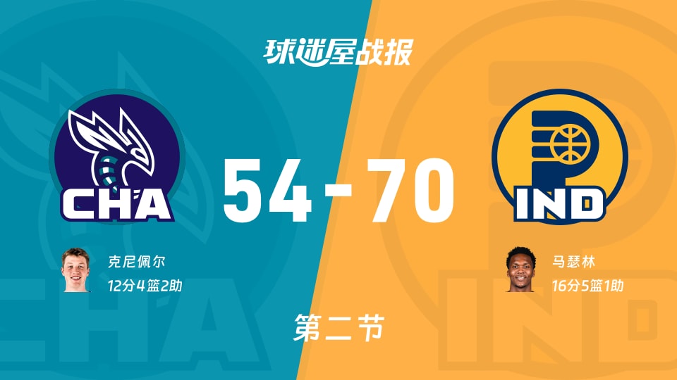 NBA常规赛:半场战罢,步行者以70-54领先黄蜂,马瑟林16+5+1