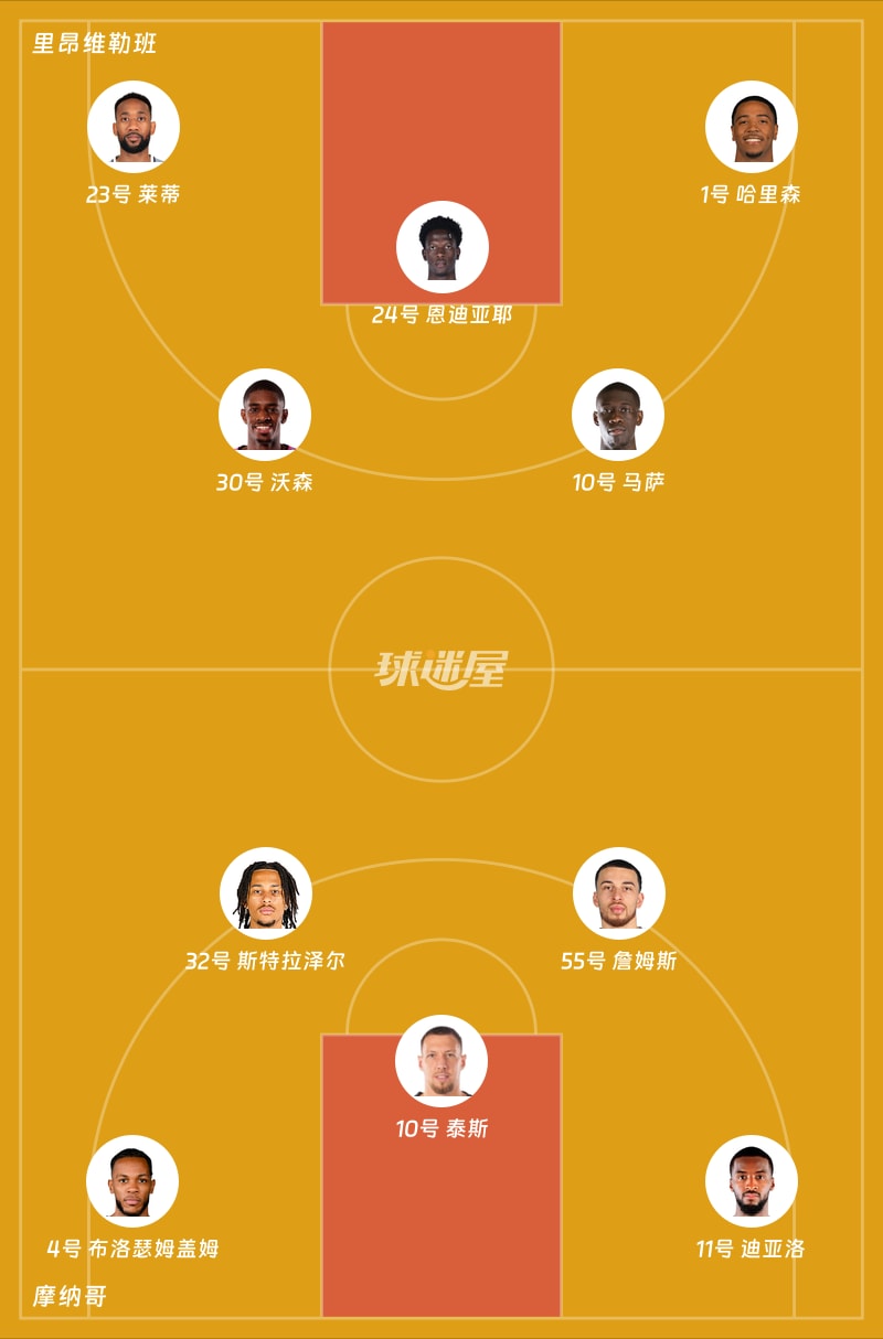 里昂维勒班vs摩纳哥首发阵容