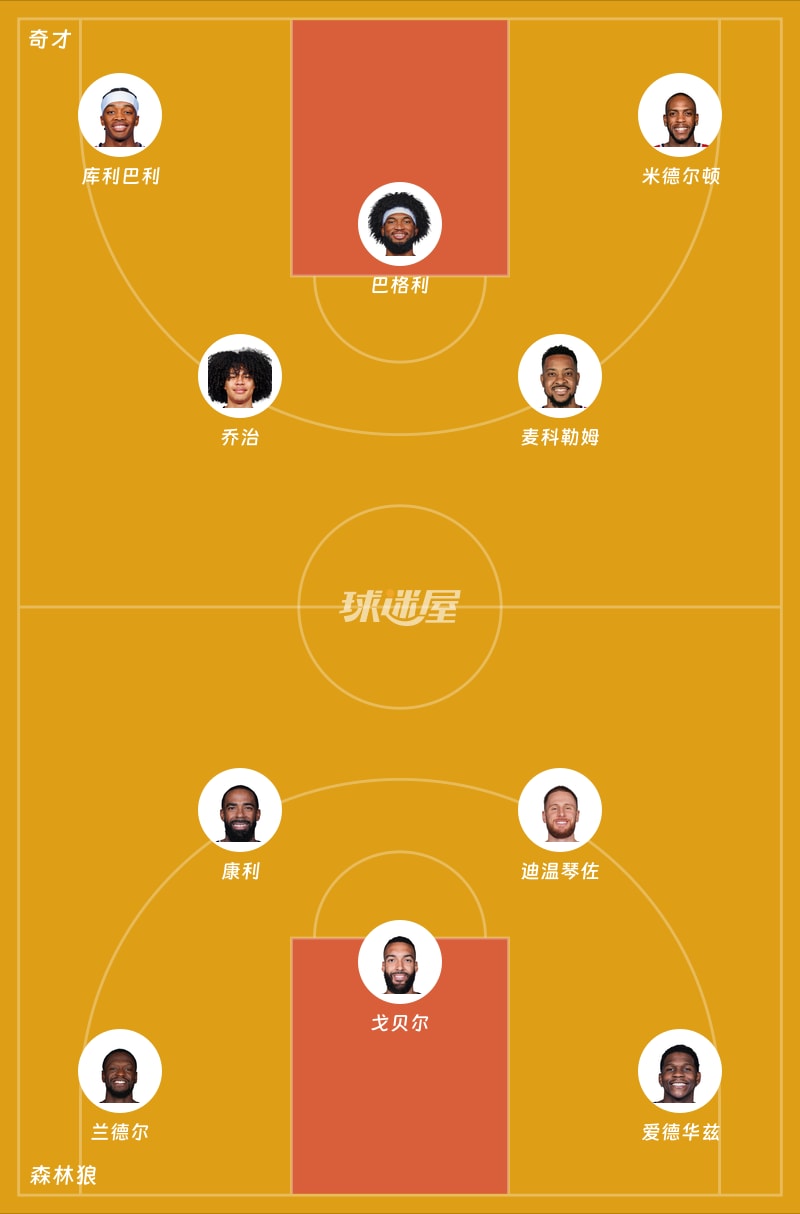 奇才vs森林狼首发阵容