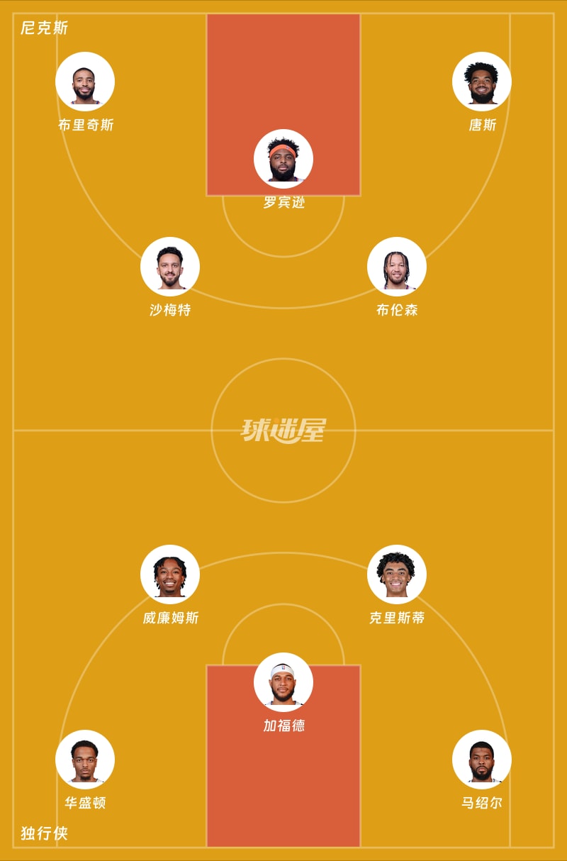 尼克斯vs独行侠首发阵容