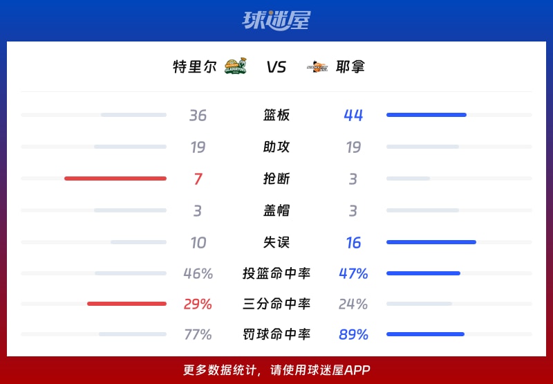 特里尔vs耶拿球队数据