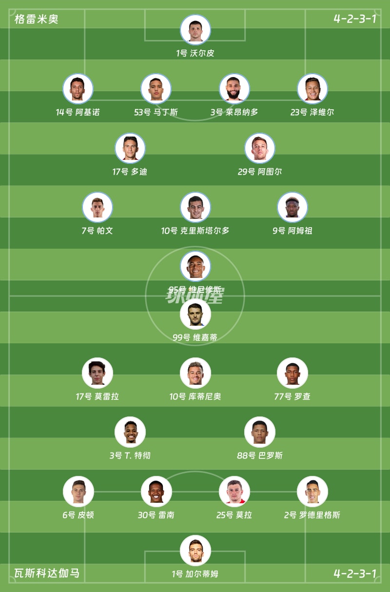 格雷米奥vs瓦斯科达伽马首发阵容