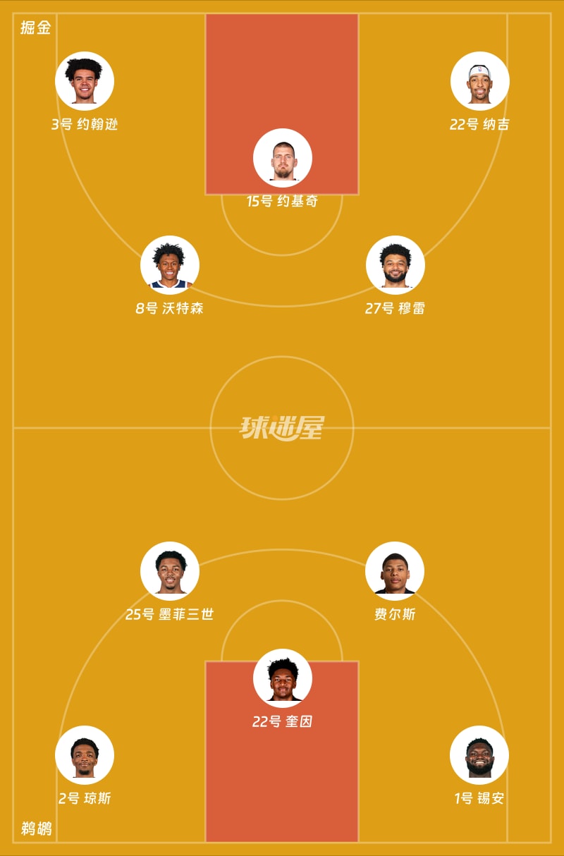 掘金vs鹈鹕首发阵容