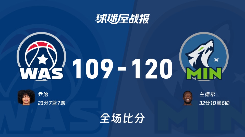 NBA奇才vs森林狼战报：109-120，兰德尔32+10+6